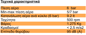 ����� ���� Min-max ����� ���� ���������� ���� ��� ����� (6 bar) �������� ����� ��������� ������� �������    6  bar 5/7 bar 9.2 lt 500 rpm 1.275 Kg < 2,5 m/s2 95 dB (A)     ������� ��������������